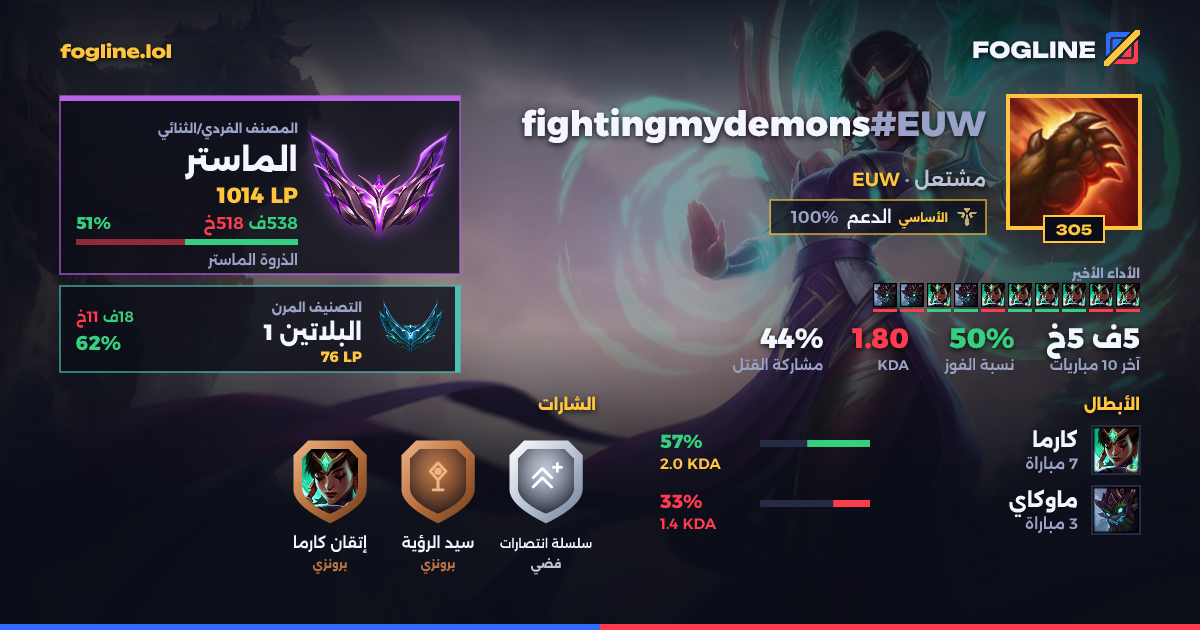 بطاقة المشاركة
