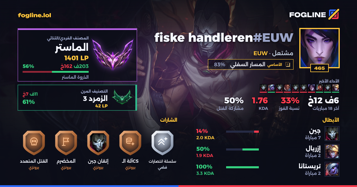 بطاقة المشاركة