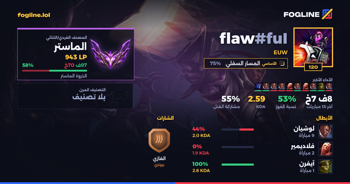 بطاقة المشاركة