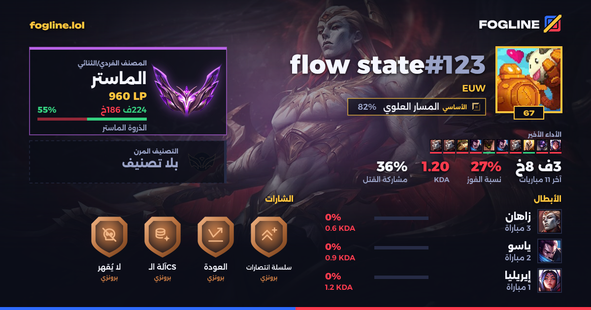بطاقة المشاركة