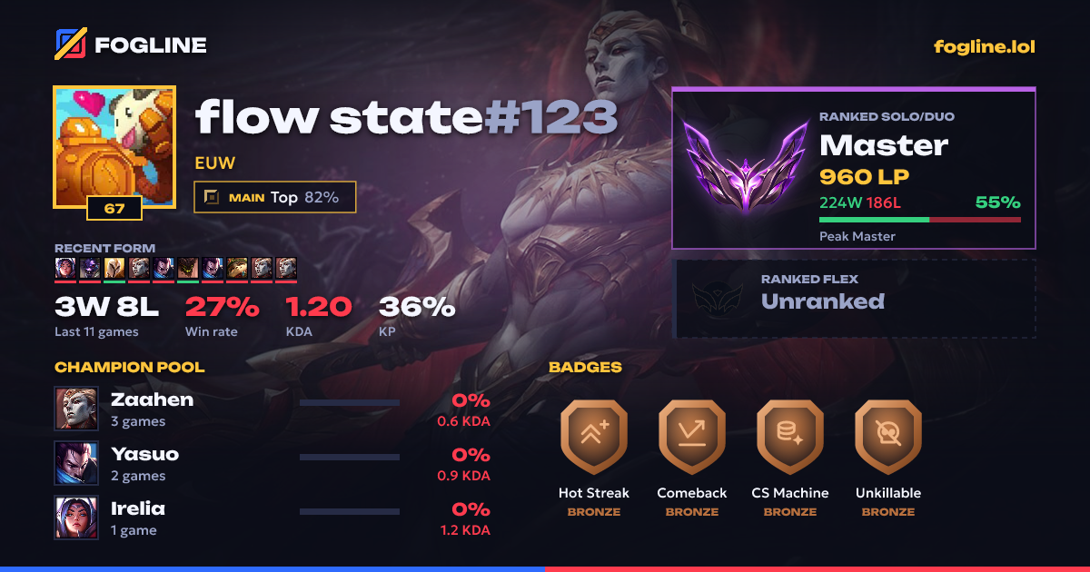 Share card