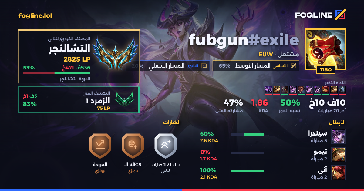 بطاقة المشاركة