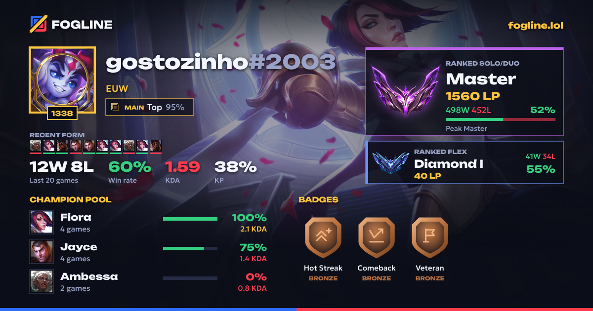 Share card