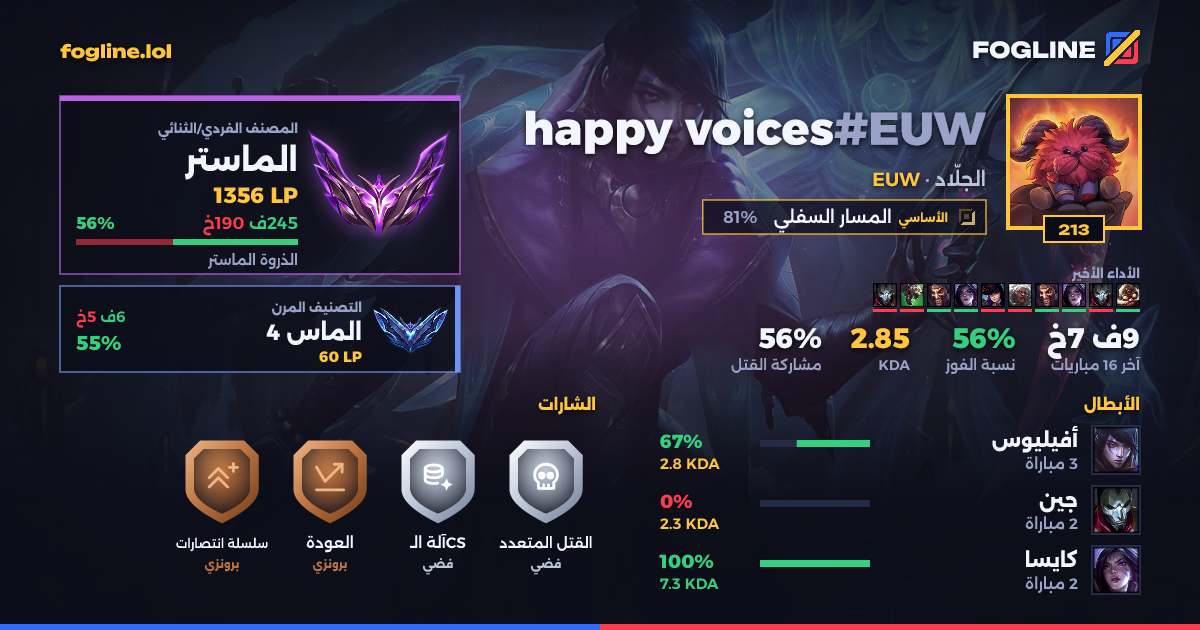 بطاقة المشاركة