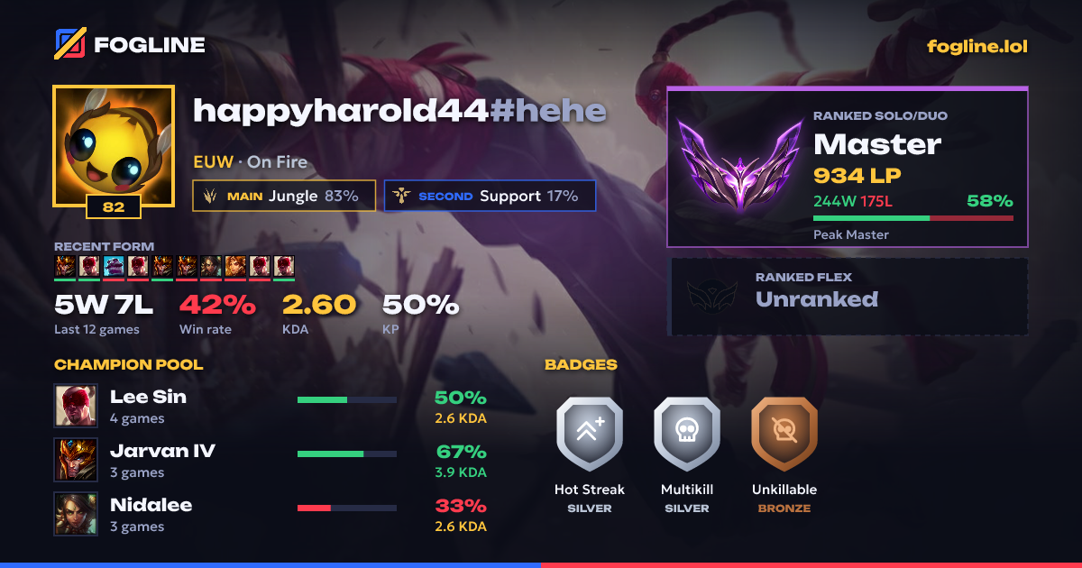 Share card