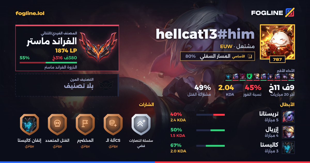 بطاقة المشاركة