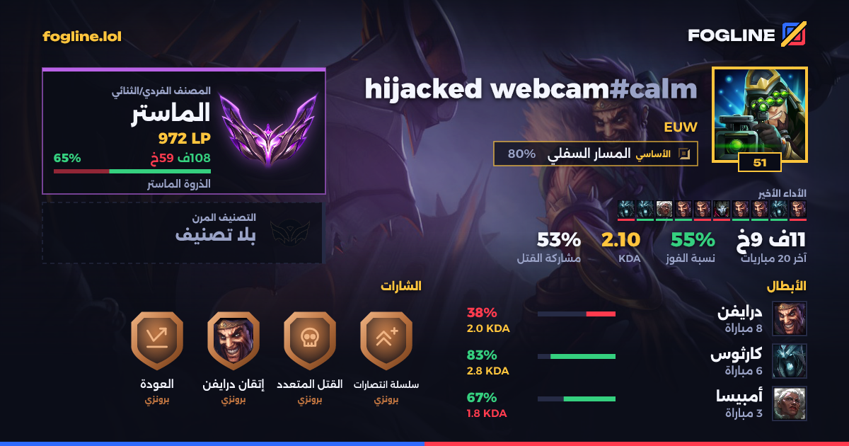 بطاقة المشاركة