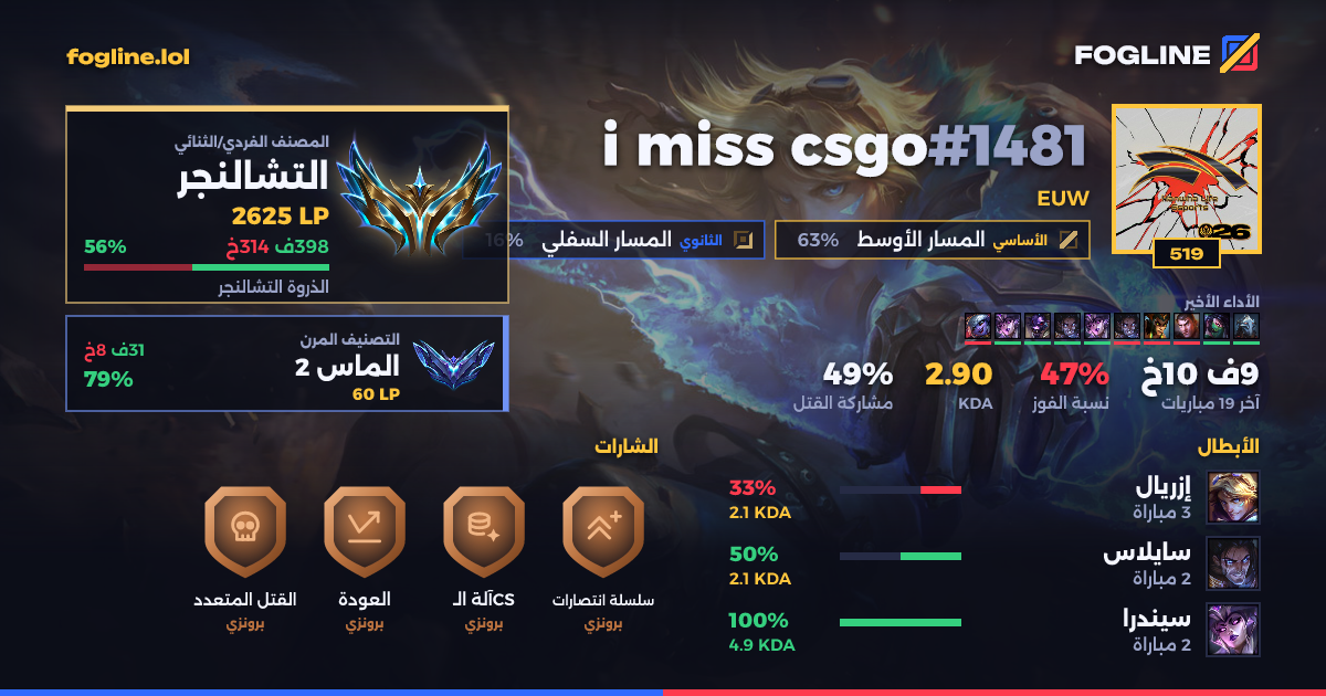 بطاقة المشاركة