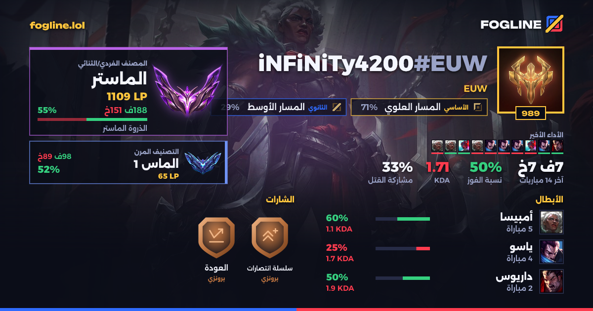 بطاقة المشاركة