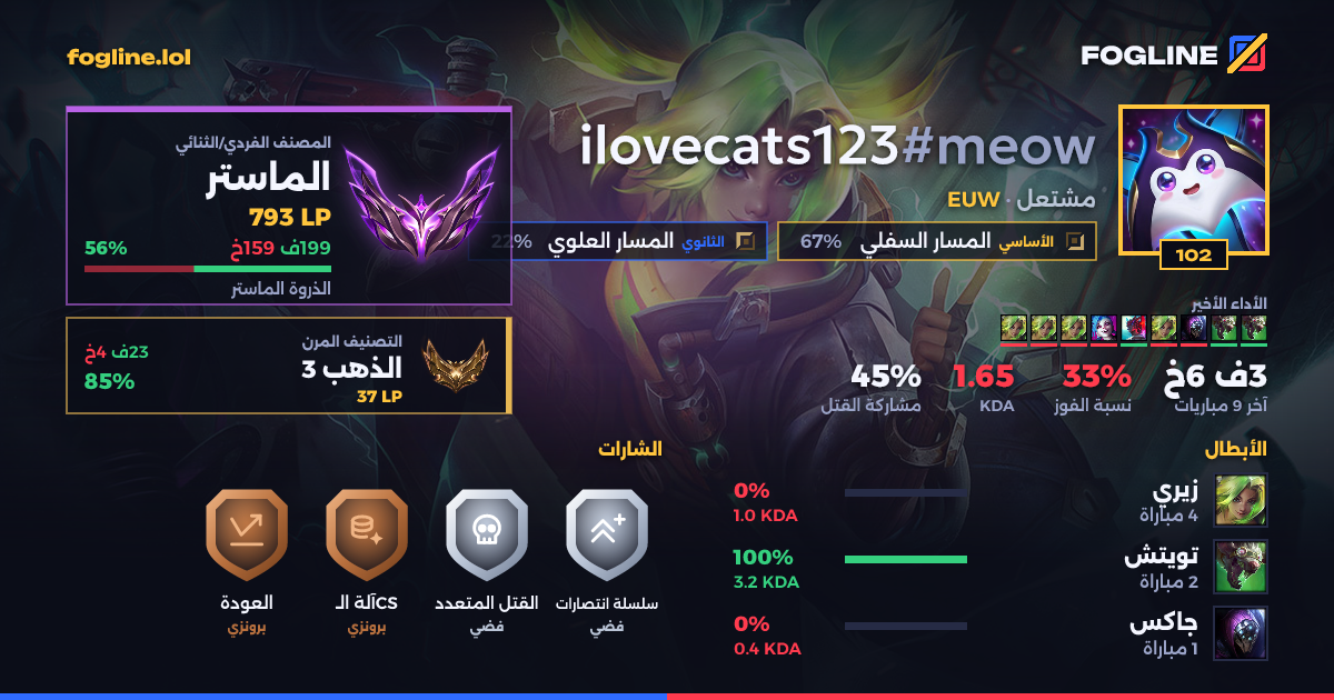 بطاقة المشاركة