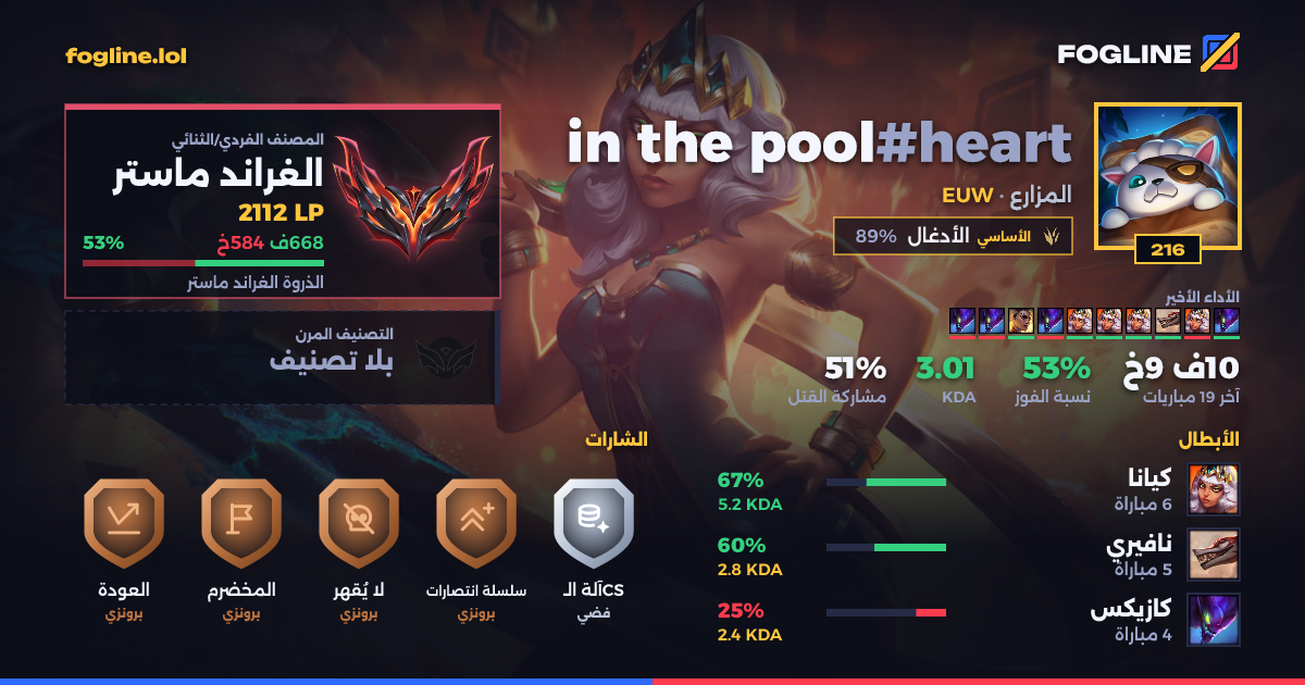 بطاقة المشاركة