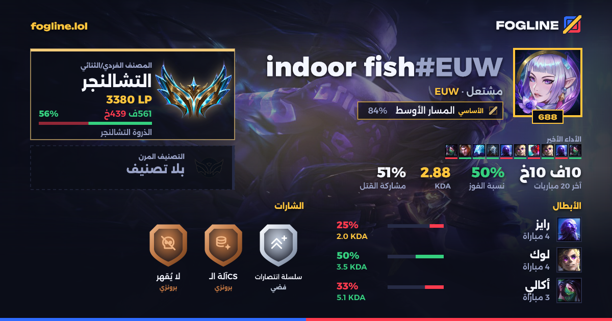 بطاقة المشاركة