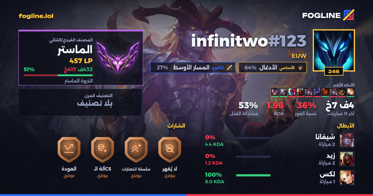 بطاقة المشاركة