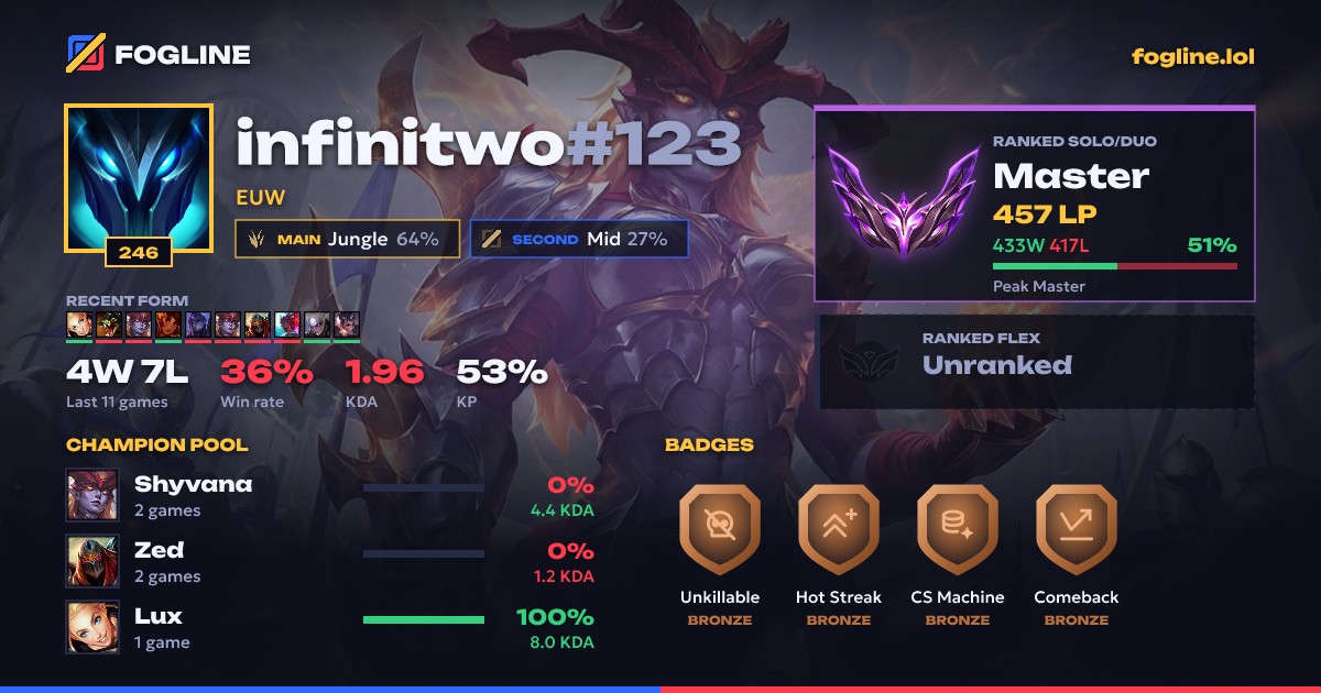 Share card