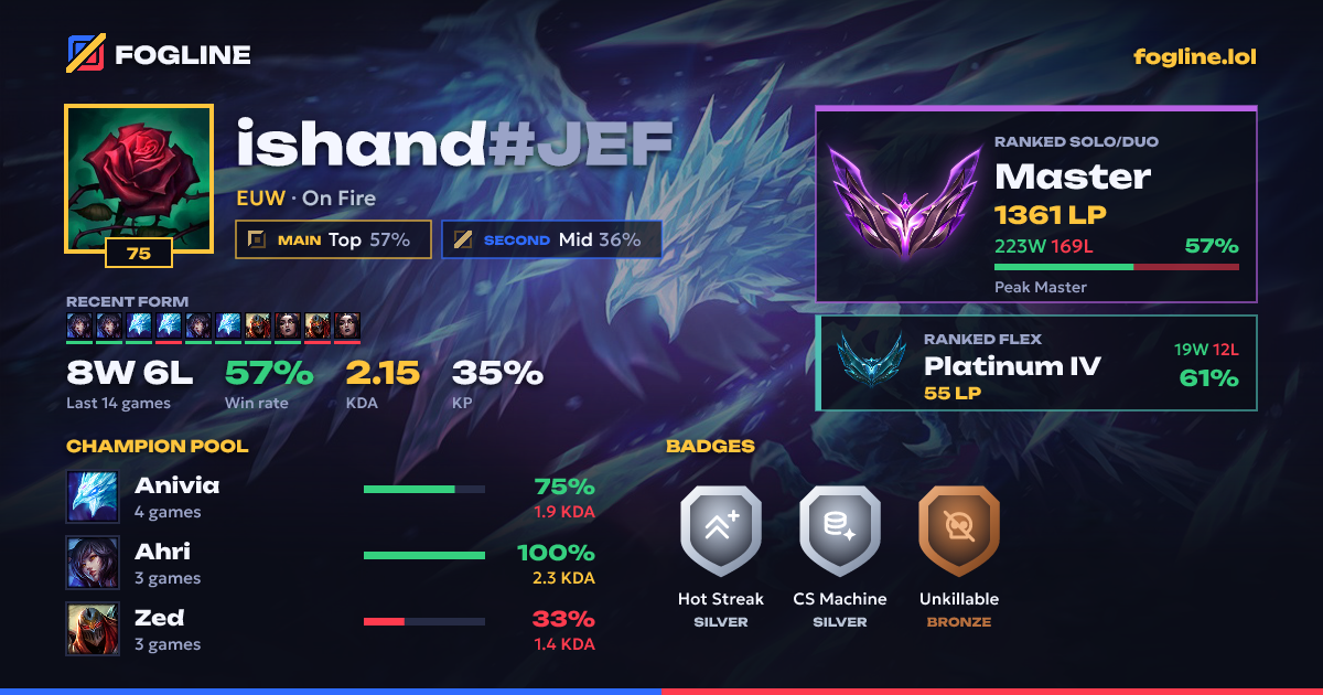Share card