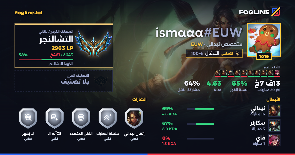 بطاقة المشاركة