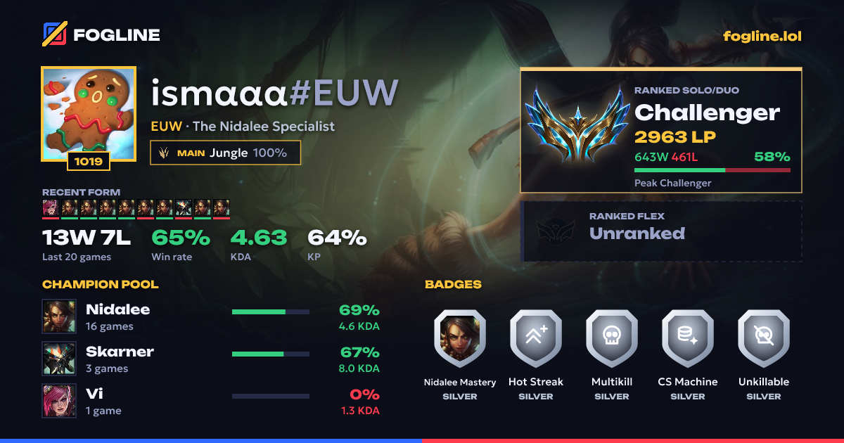 Share card