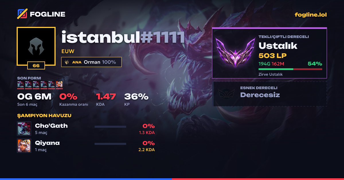 Paylaşım kartı