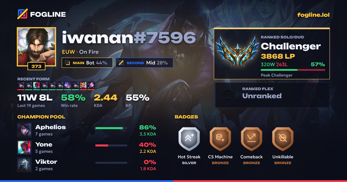Share card