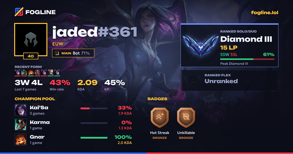Share card