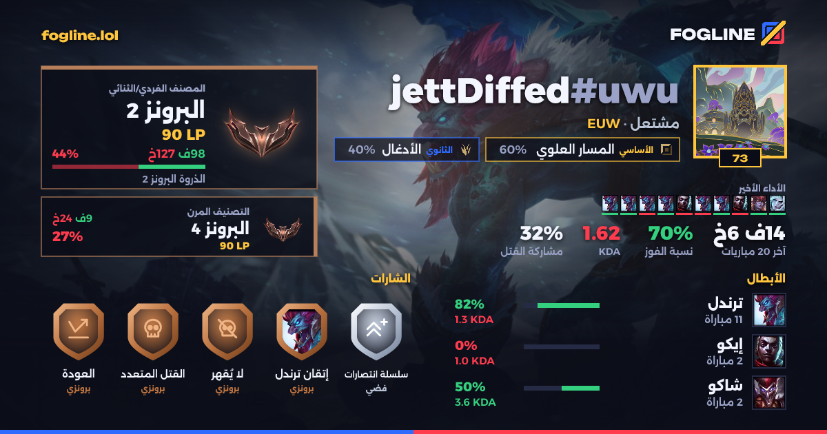 بطاقة المشاركة