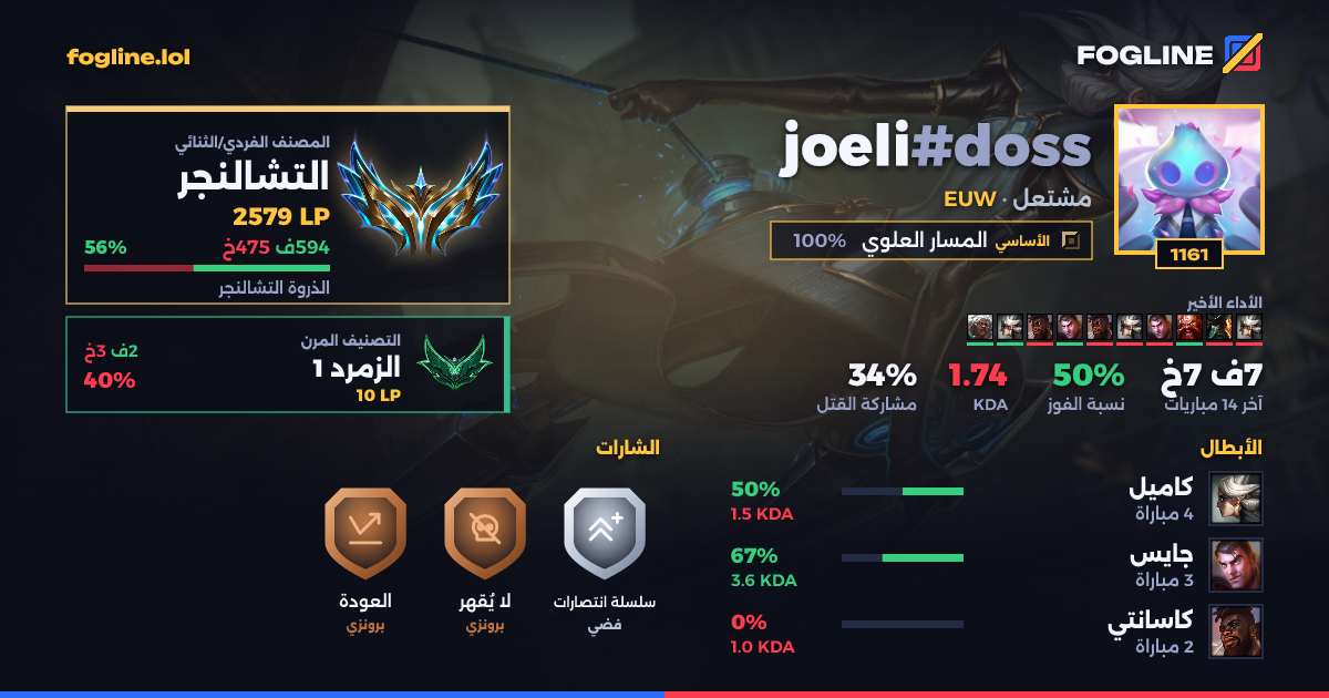 بطاقة المشاركة