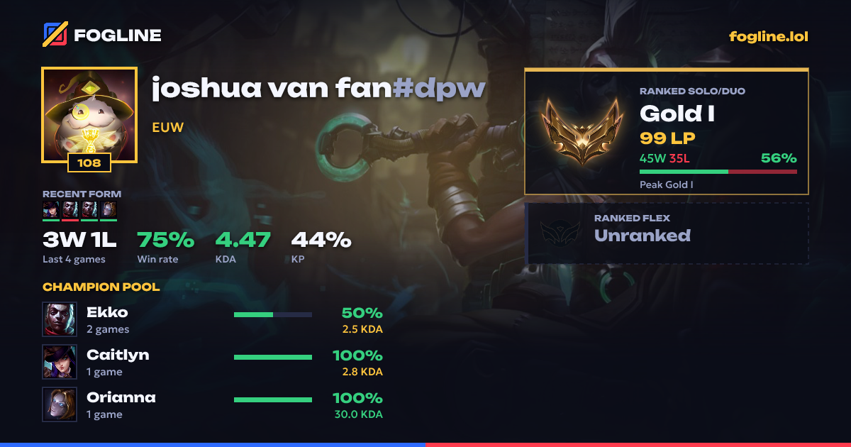 Share card