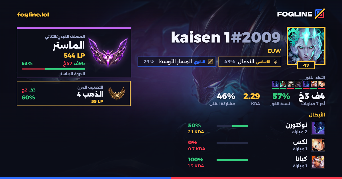 بطاقة المشاركة