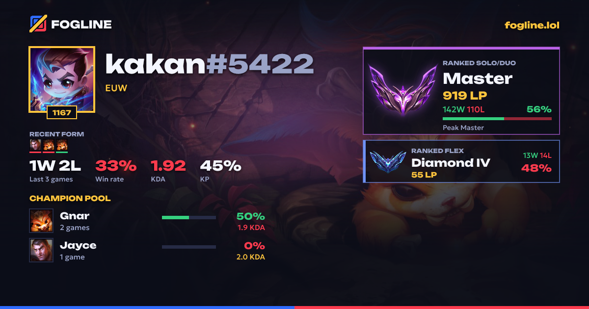 Share card
