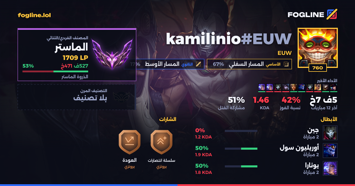 بطاقة المشاركة