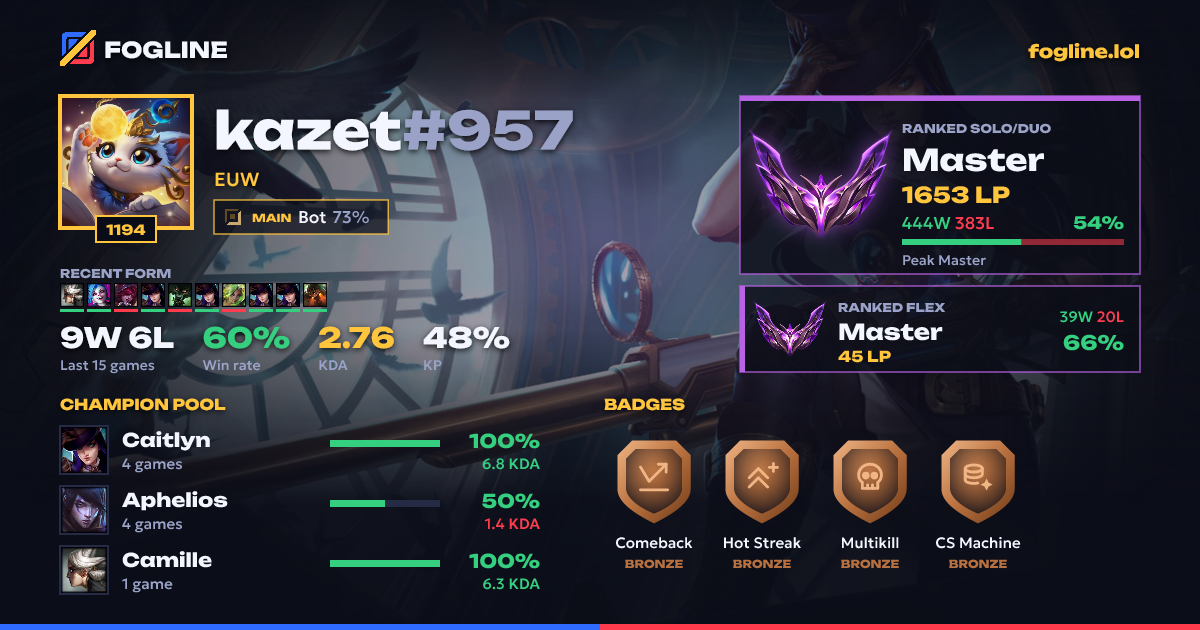 Share card