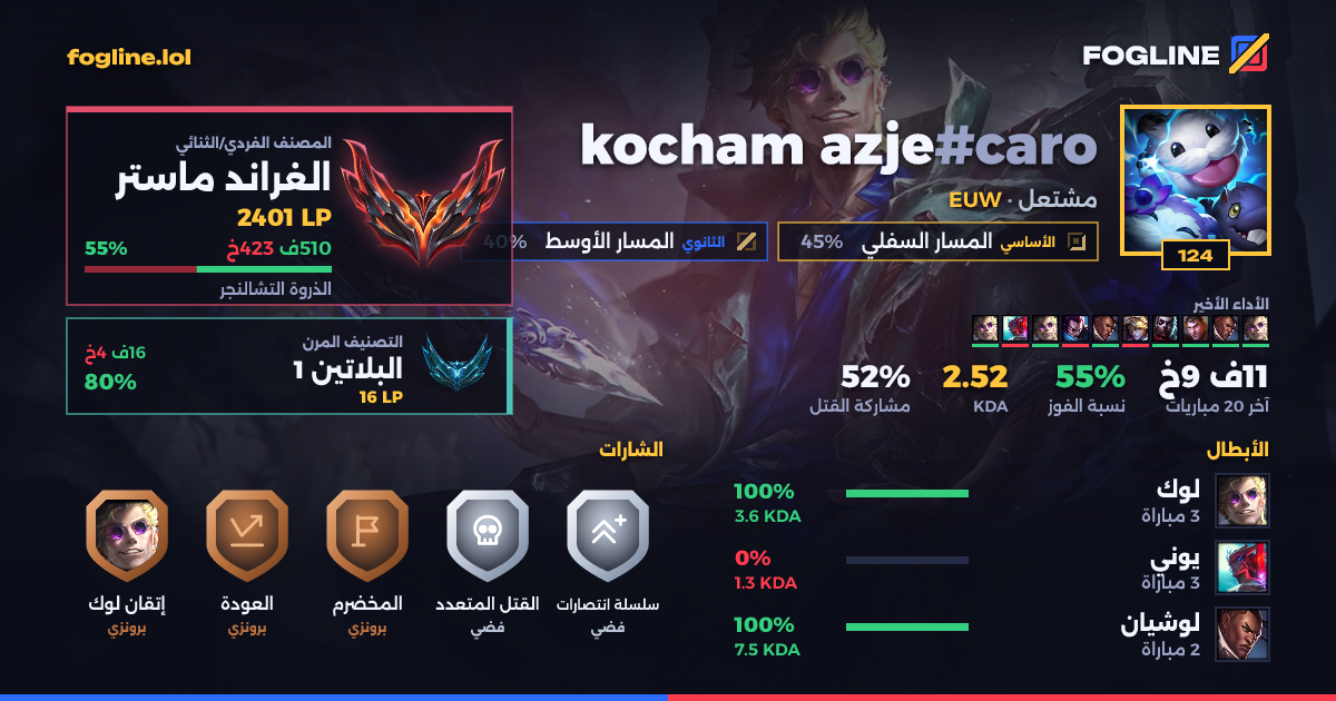 بطاقة المشاركة