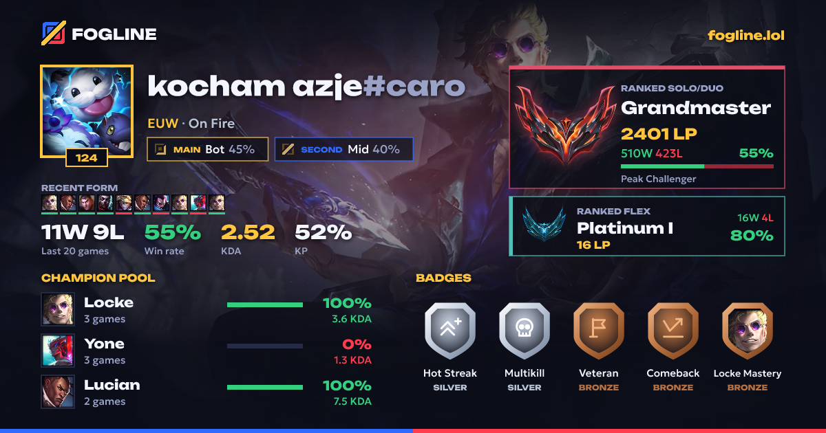 Share card