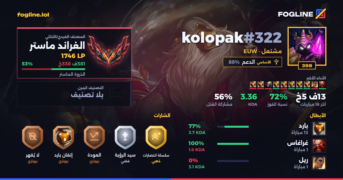 بطاقة المشاركة