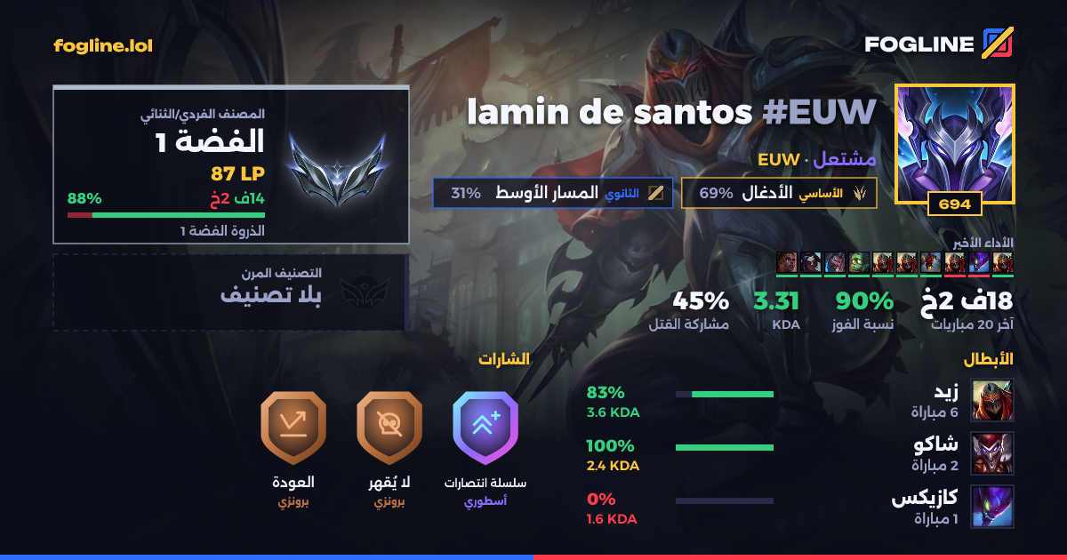 بطاقة المشاركة