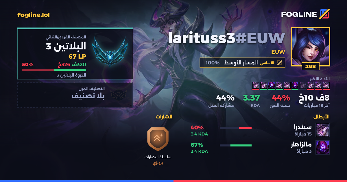 بطاقة المشاركة