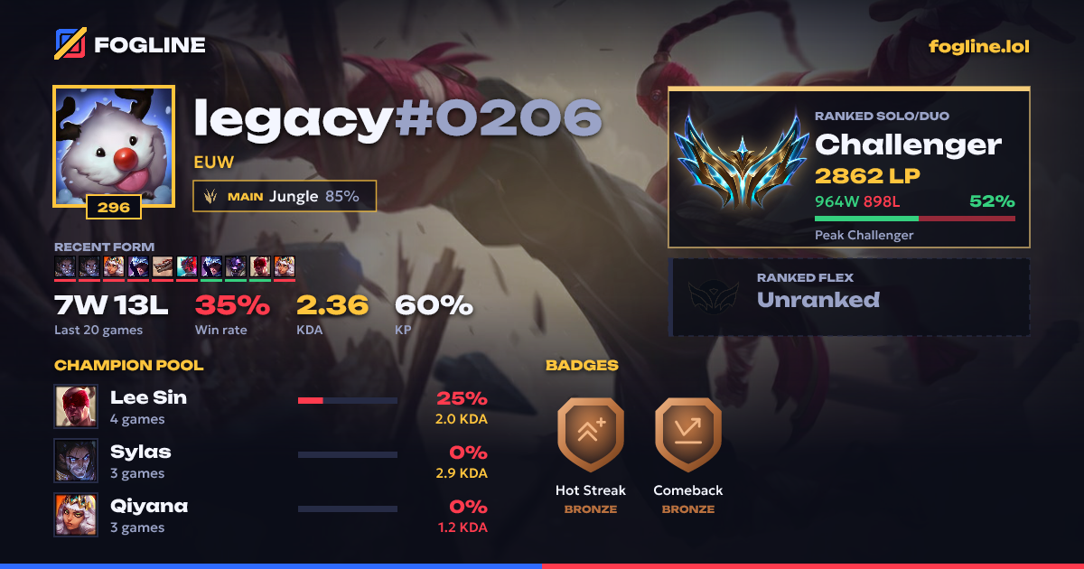 Share card
