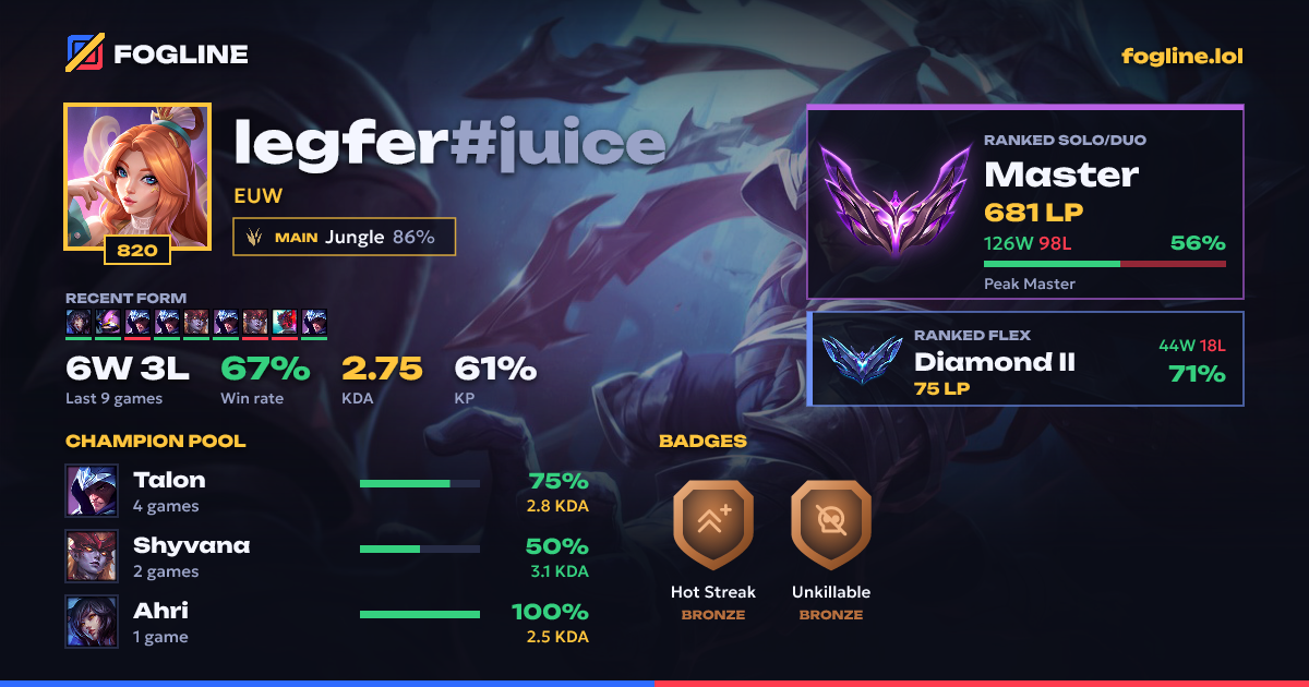 Share card