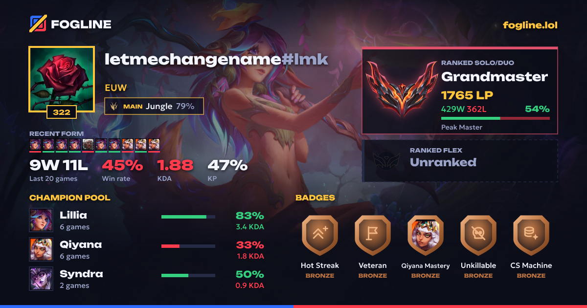 Share card
