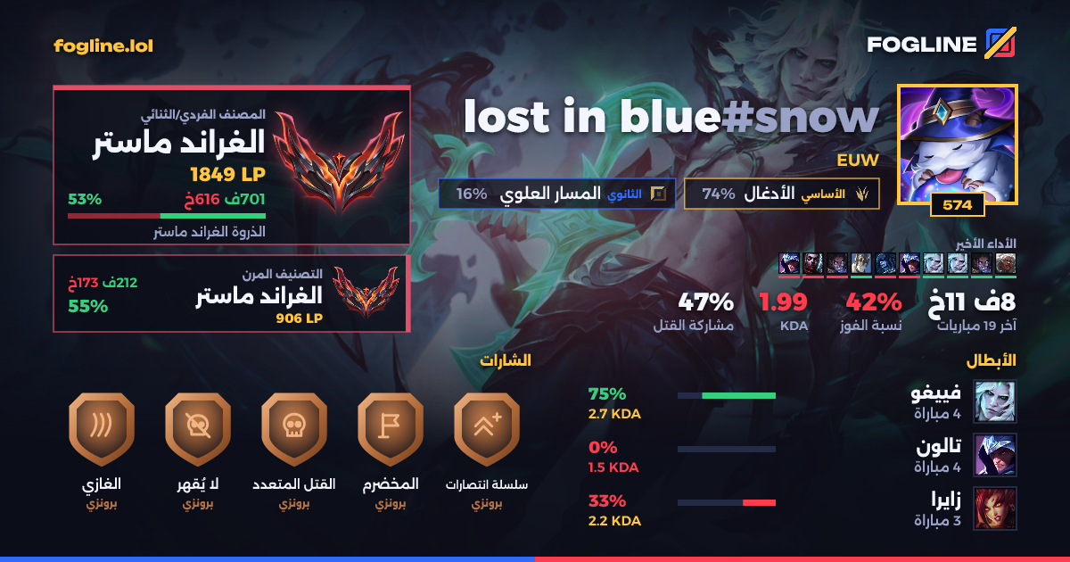 بطاقة المشاركة
