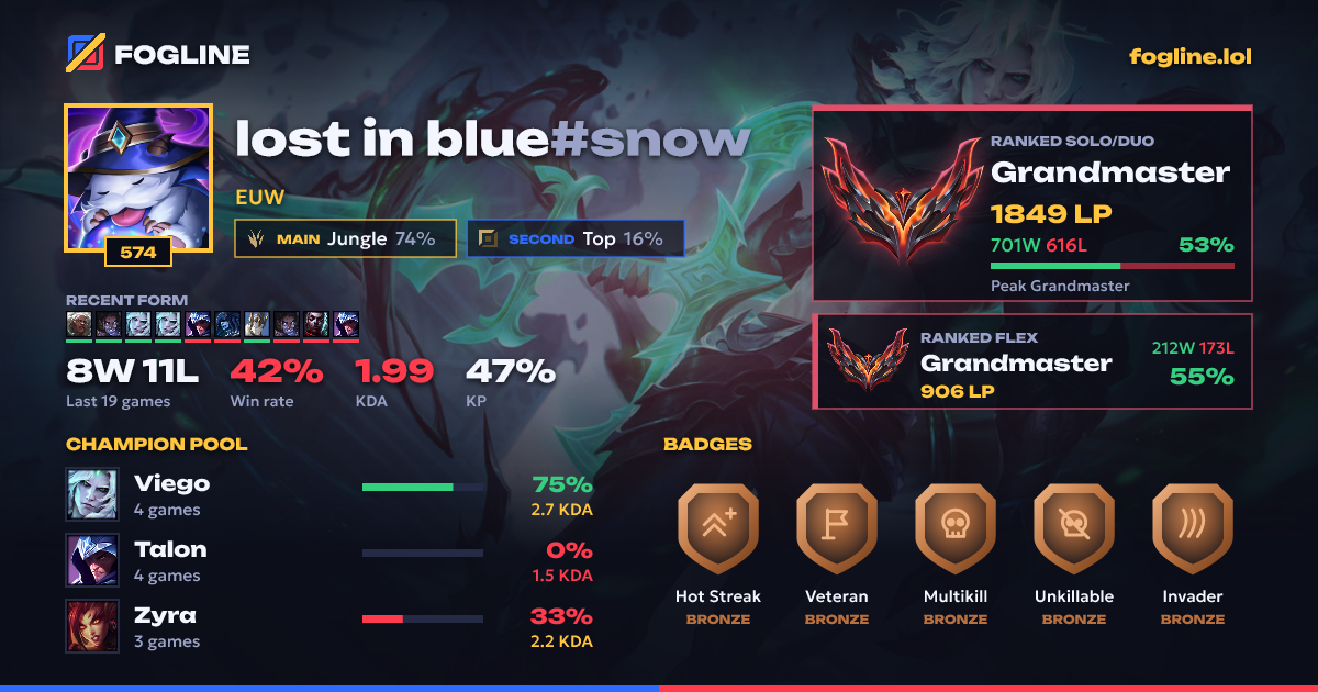Share card