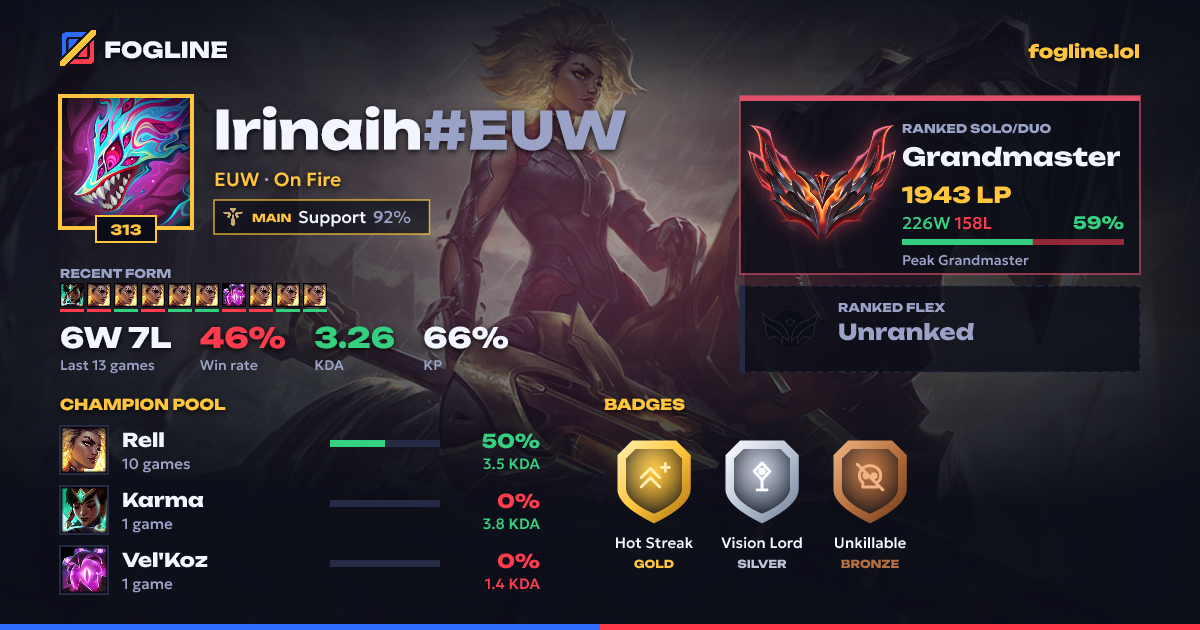 Share card