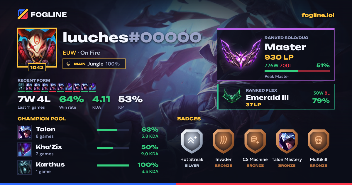 Share card