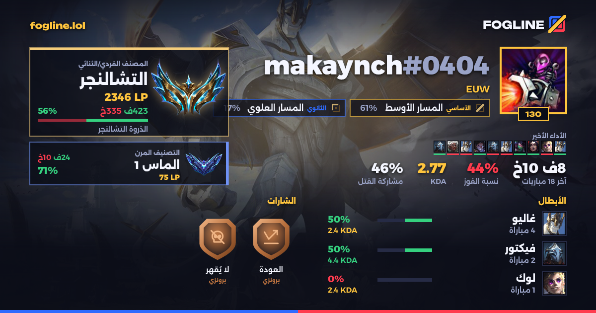 بطاقة المشاركة