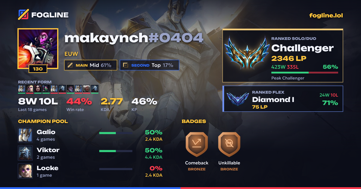 Share card