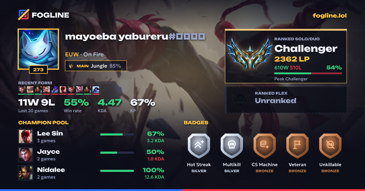 Share card