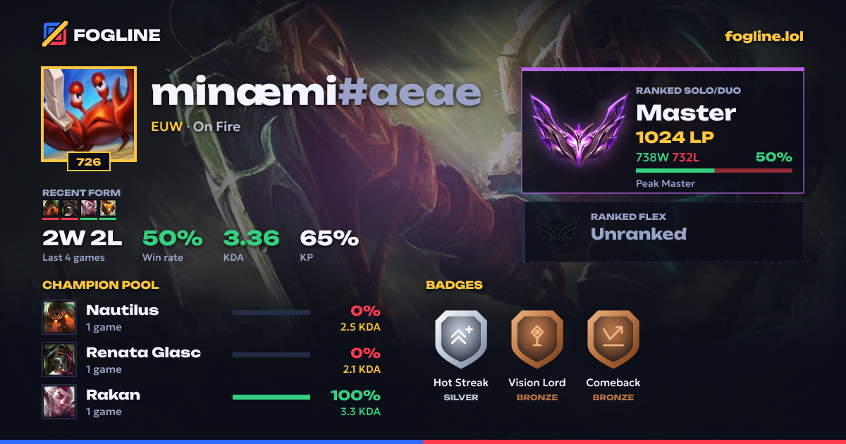 Share card