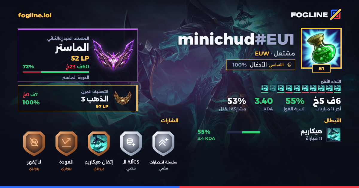 بطاقة المشاركة