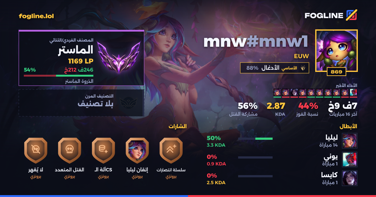 بطاقة المشاركة