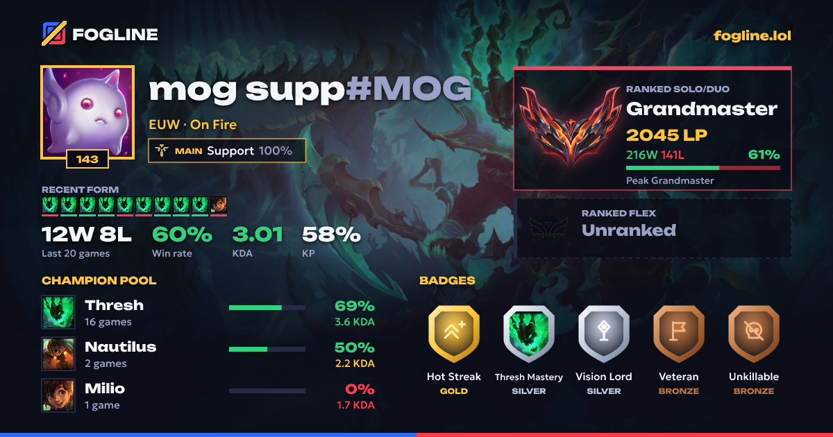 Share card